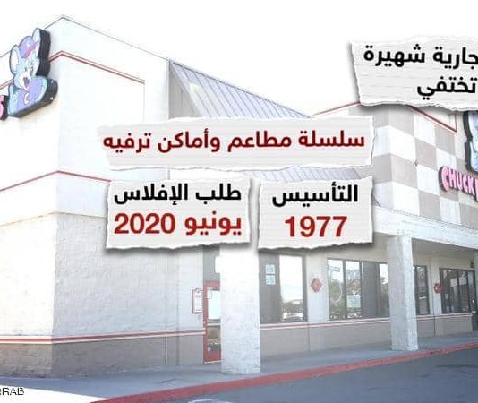 علامات تجارية شهيرة قد تختفي إلى الأبد… بسبب كورونا