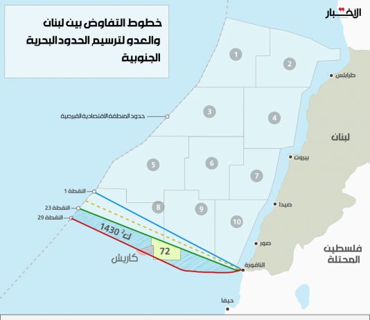 تعديل مرسوم الحدود البحرية: للتفاوض لا لتثبيت الحق!