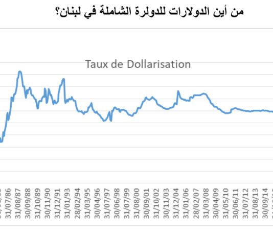 من أين الدولارات للدولرة الشاملة في لبنان؟ المشروع بدأ منذ الثمانينات!