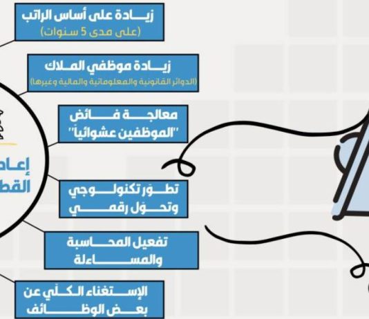 خطة جديدة لـ”هيكلة” القطاع العام: الإصلاح يبدأ من الإدارة
