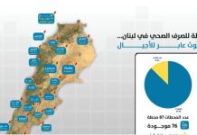 87 محطة للصرف الصحي… جثث إسمنتية وتلوث عابر للأجيال