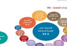 موازنة المواطن 2026: قراءة مبسّطة لواقع مالي معقّد