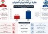 زيادة الرواتب ودفع الودائع على بُعد خطوة